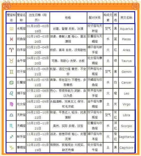 8月7号出生的人|8月7日是什么星座 8月7日生日是什么星座